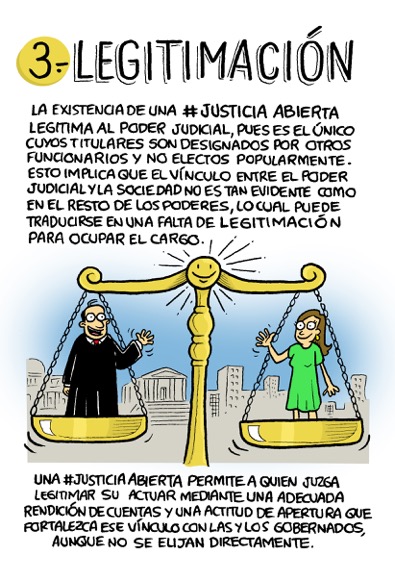 Justicia abierta pag 11